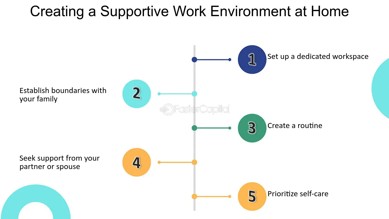 Creating a Supportive Work Environment at Home - Set Realistic Goals and Stay Motivated as a Mompreneur